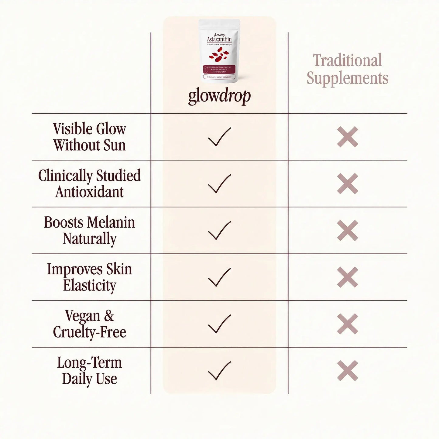 GlowDrop Astaxanthin