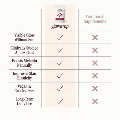 GlowDrop Astaxanthin