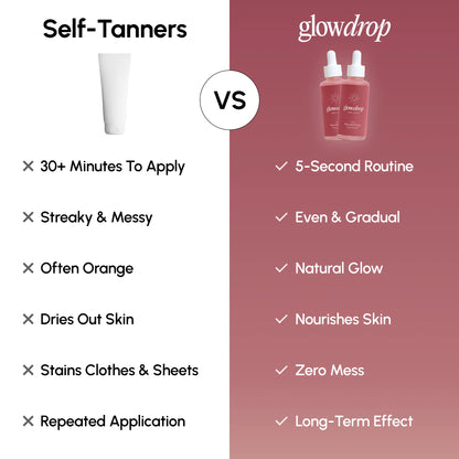 Tanning Drops - The Tan You Drink (One-Time Purchase)