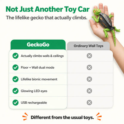 The RC Gecko That Actually Climbs Walls & Ceilings